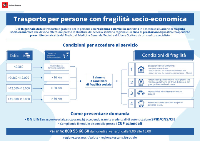 La Regione Toscana ha attivato dal 15 gennaio un servizio di trasporto per persone con fragilità socio-economica